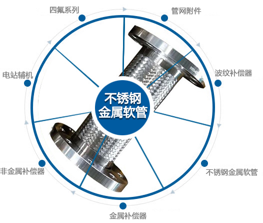 波紋補償器